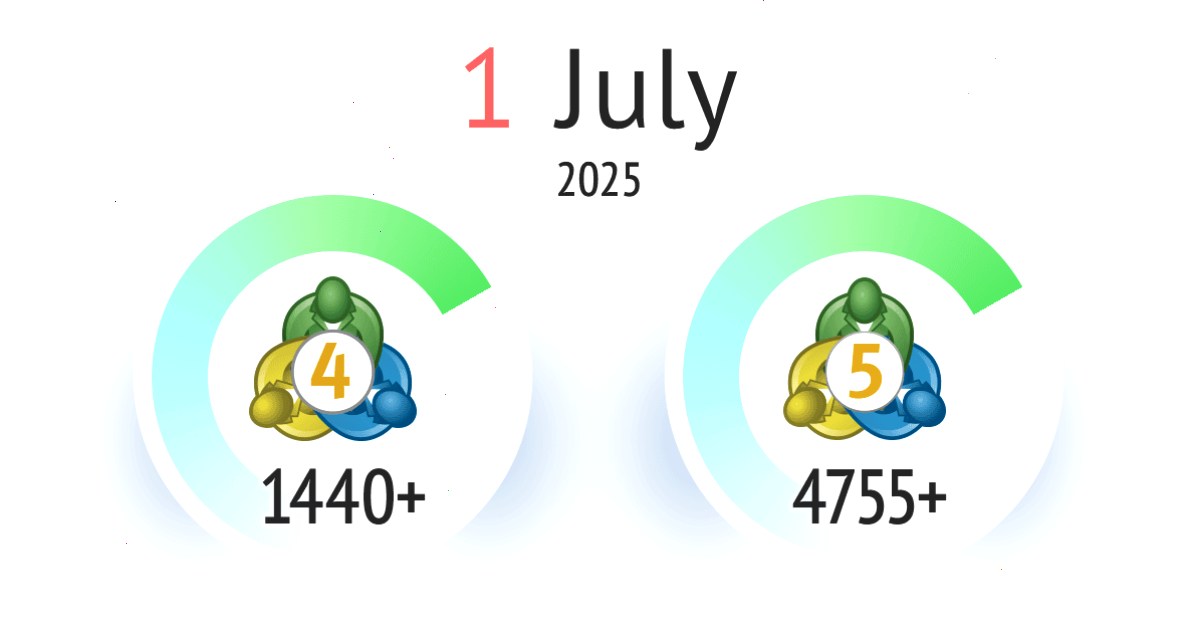 MT4_metatrader4中文版_专业指标策略与进阶交易工具资源库：对 MetaTrader 4 和 MetaTrader 5 旧版本的支持将于 7 月 1 日终止（封面配图）
